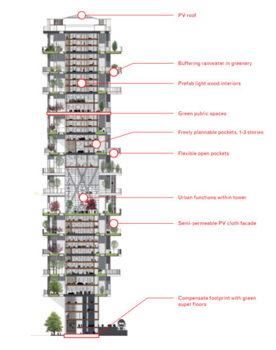 green living city